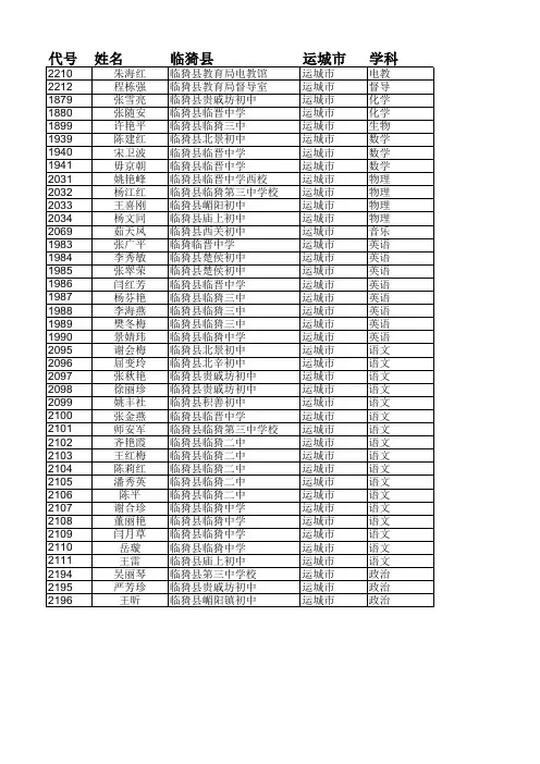 2013年中小学高级教师任职资格评审通过名单公示