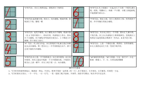 数字1-10的书写与描红-A4打印版