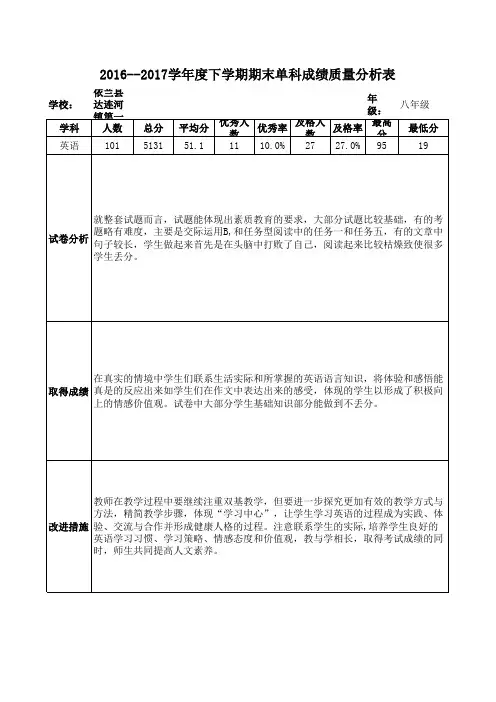 初二英语质量分析表