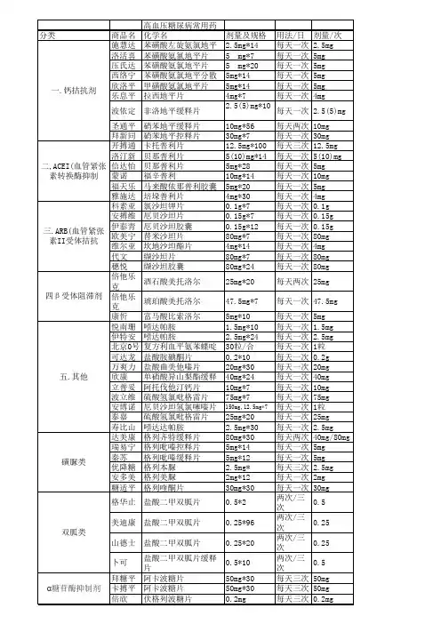 (完整版)高血压糖尿病常用药物