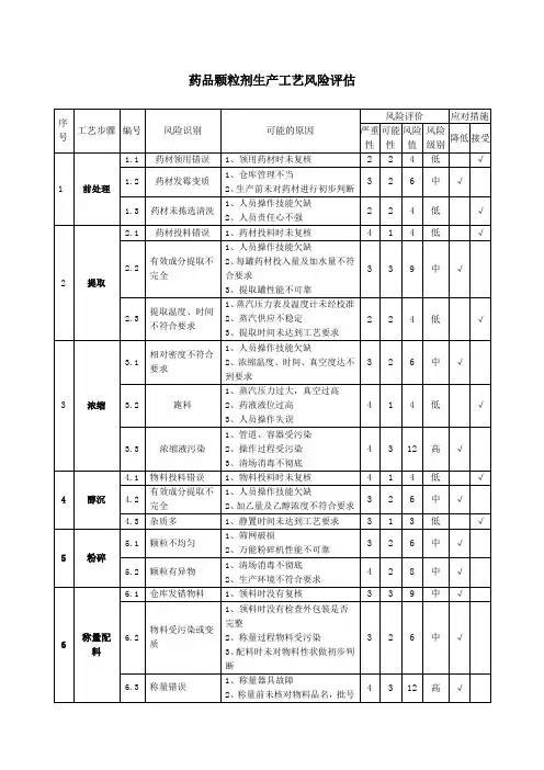 药品颗粒剂生产工艺风险评估
