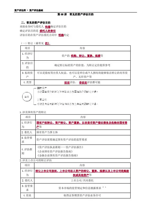 资产评估师讲义-资产评估基础-0505-常见的资产评估目的