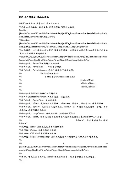 PSO粒子群算法Matlab源码
