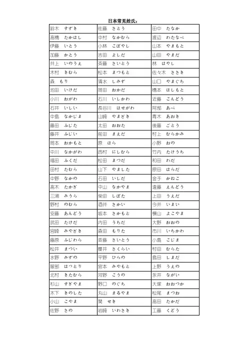 日本常见姓氏