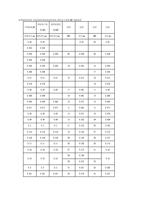 电线电缆国标与美标等类型对应表