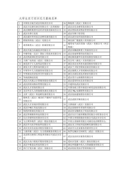 大学生实习实训见习基地名单