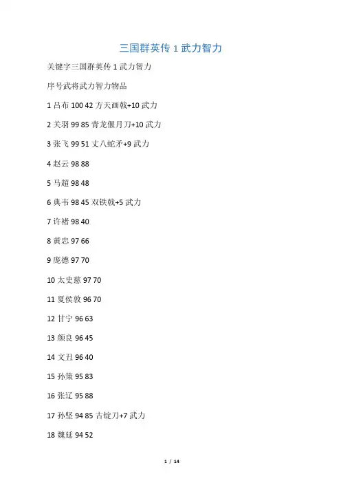三国群英传1武力智力(全部武将)