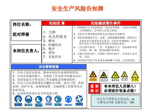 车间各岗位安全生产风险告知牌