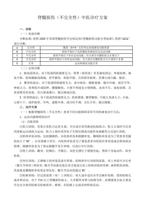 脊髓损伤中医诊疗方案