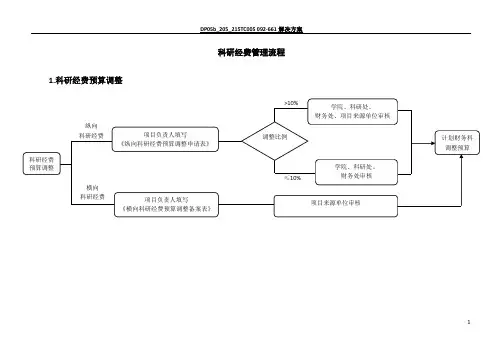 科研经费管理流程图