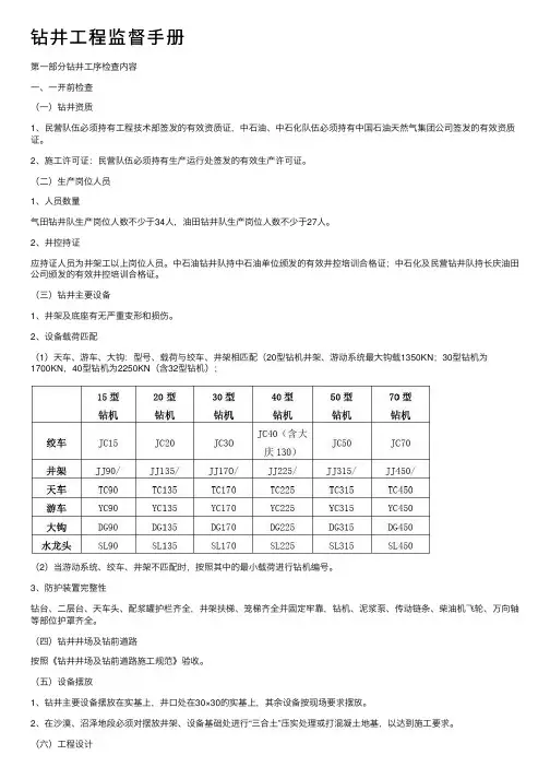 钻井工程监督手册