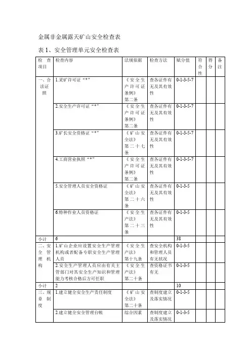 露天矿山检查表1