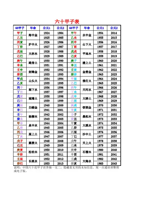 六十甲子表