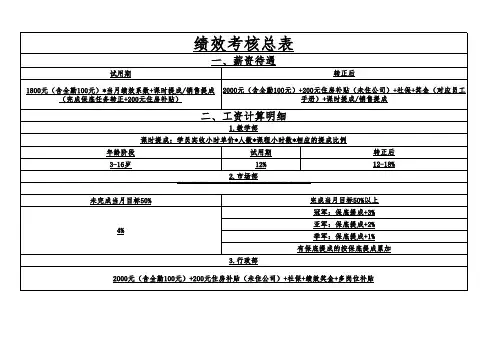 教育培训机构绩效考核(教学,市场,咨询,主管,校长全套)