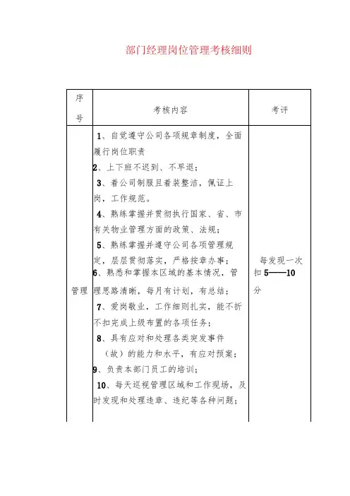 部门经理岗位管理考核细则