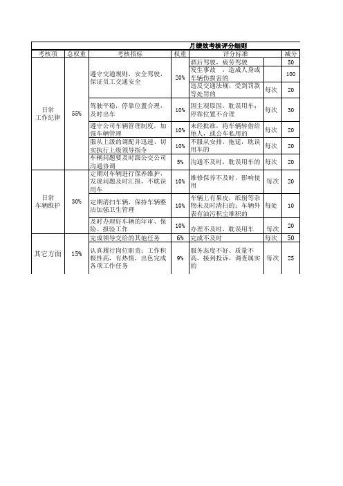公司(工厂)司机绩效绩效考核指标