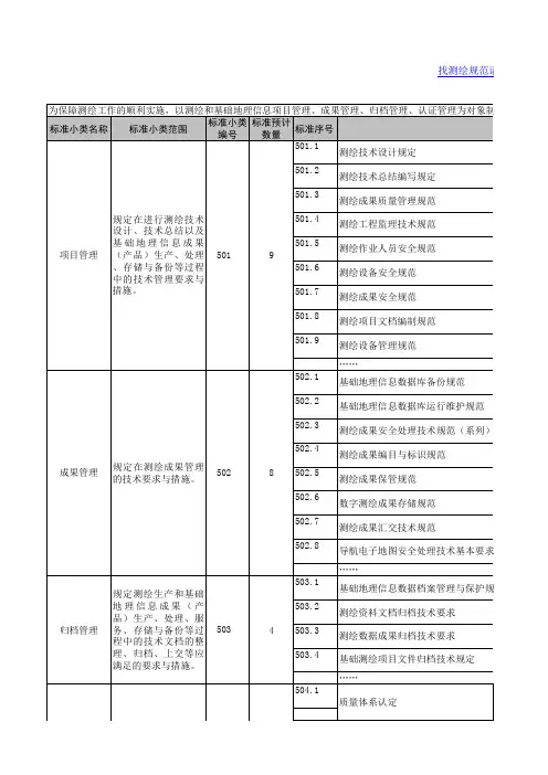 测绘标准体系大全2014-12-18