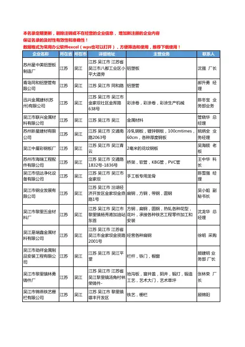 2020新版江苏省吴江金属建材工商企业公司名录名单黄页联系方式大全39家