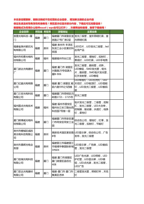 新版福建省光电二极管工商企业公司商家名录名单联系方式大全70家