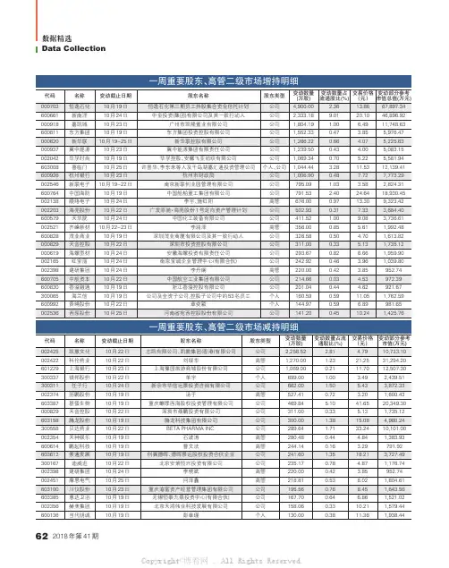 26127524_一周重要股东、高管二级市场增持明细