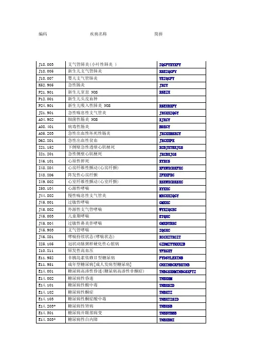 常见病编码1