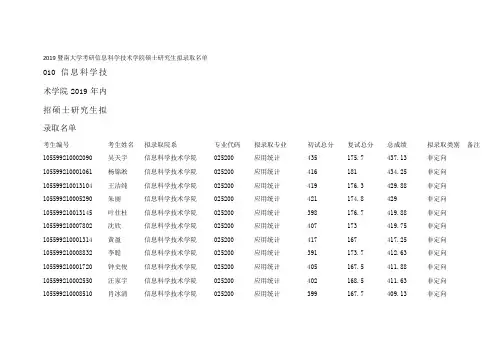 2019暨南大学考研信息科学技术学院硕士研究生拟录取名单