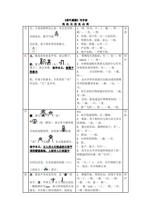 部编版小学语文一年级下册《荷叶圆圆》写字表.pdf