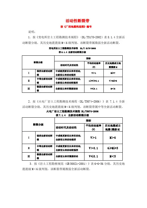 广西主要断裂带及其描述分级