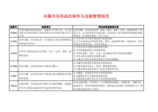 冷藏冷冻药品的储存与运输管理规范(药品零售企业连锁门店管理规章制度)