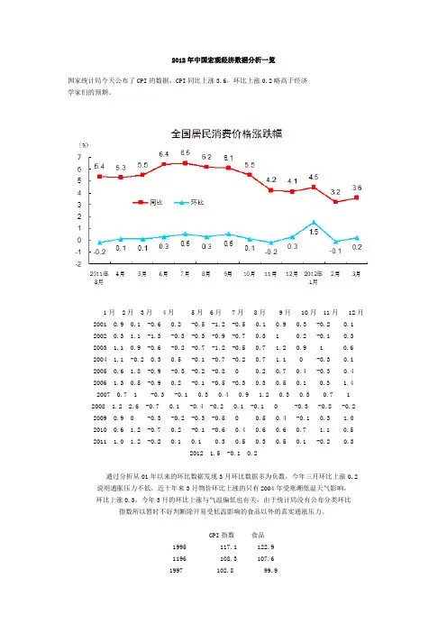 2012年中国宏观经济数据分析一览