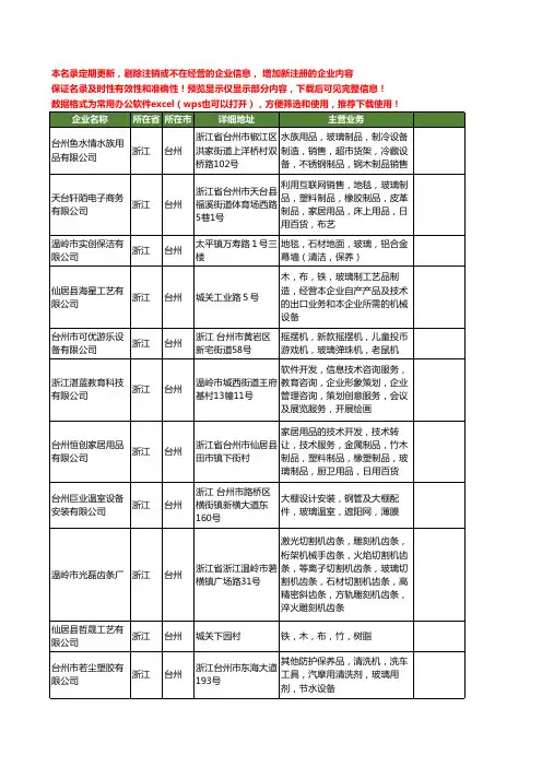 新版浙江省台州玻璃设备工商企业公司商家名录名单联系方式大全62家