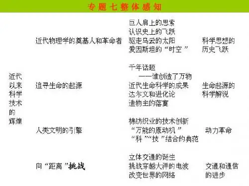 近代物理学的奠基人和革命者课件