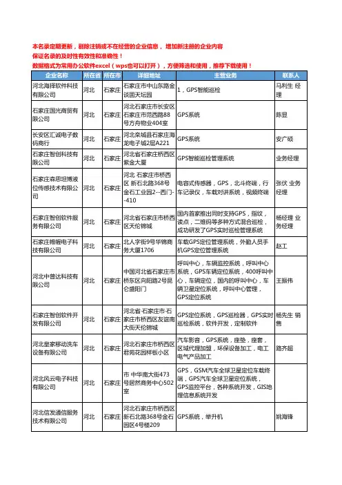 2020新版河北省GPS系统工商企业公司名录名单黄页大全41家
