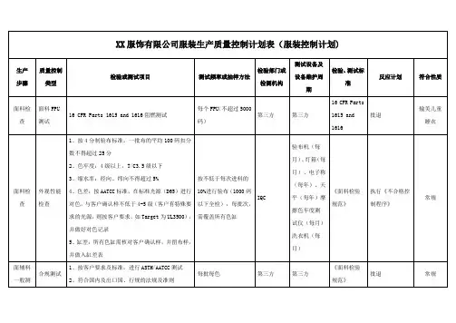 XX服饰有限公司服装生产质量控制计划表(服装控制计划)