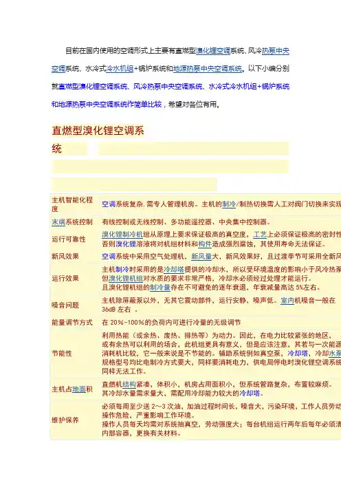比较中央空调常见的四种系统