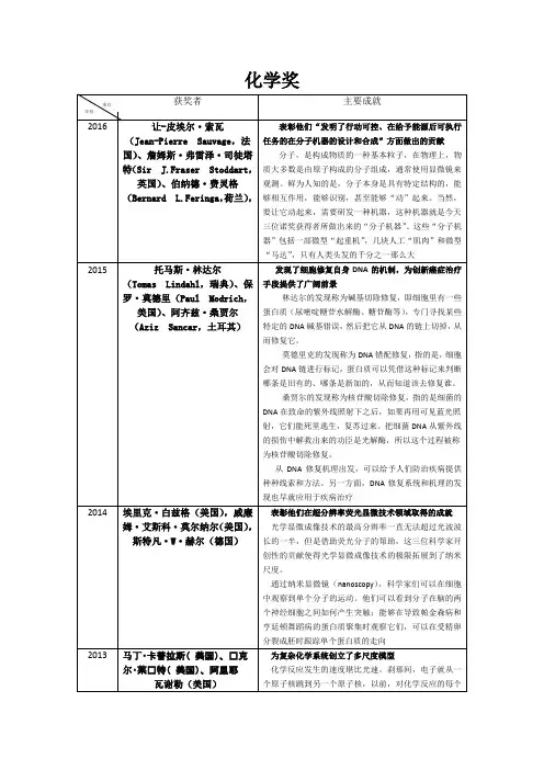 2006-2016年诺贝尔化学奖得主及其主要成就