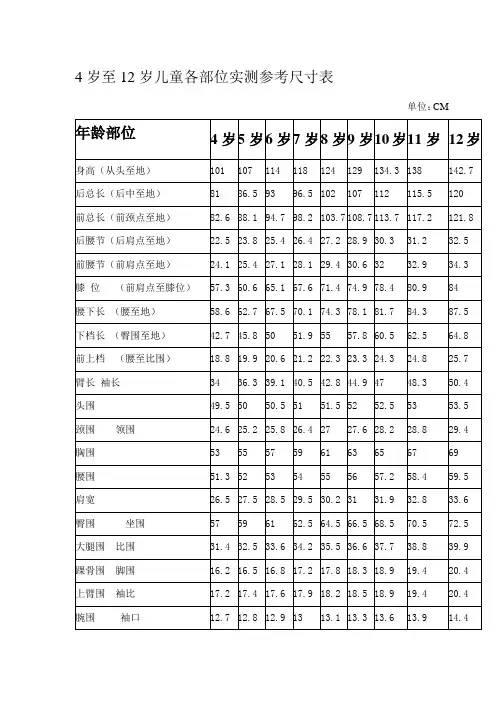 8岁儿童各部位实测参考尺寸表