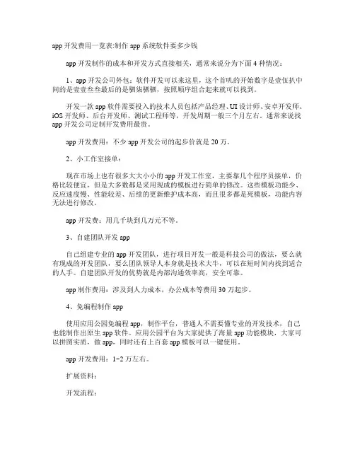 app开发费用一览表制作app系统软件要多少钱