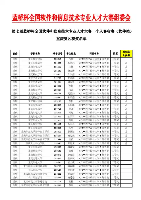 第七届蓝桥杯大赛个人赛(软件类)-重庆赛区获奖名单