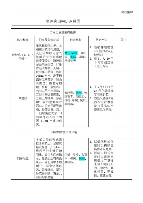常见病虫害防治月历