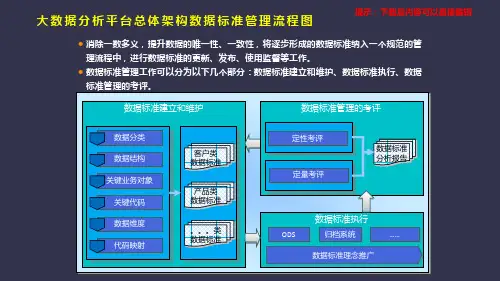 大数据分析平台总体架构数据标准管理流程图——PPT美化模板