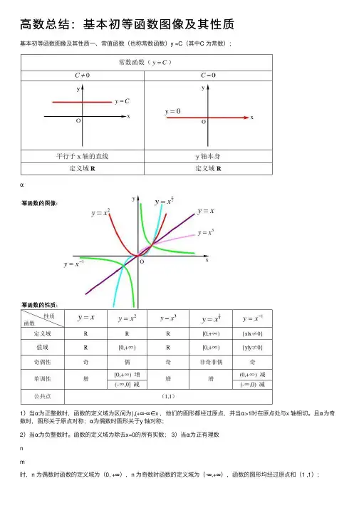 高数总结：基本初等函数图像及其性质