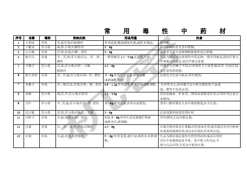 常用毒性中药材种