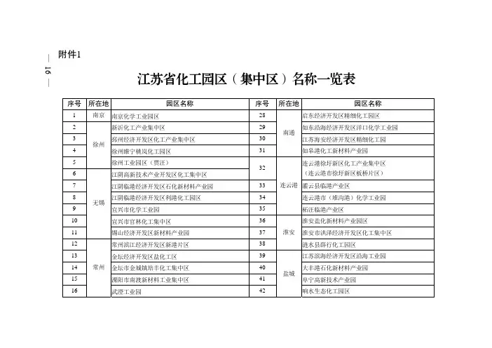 江苏省化工园区(集中区)名称一览表
