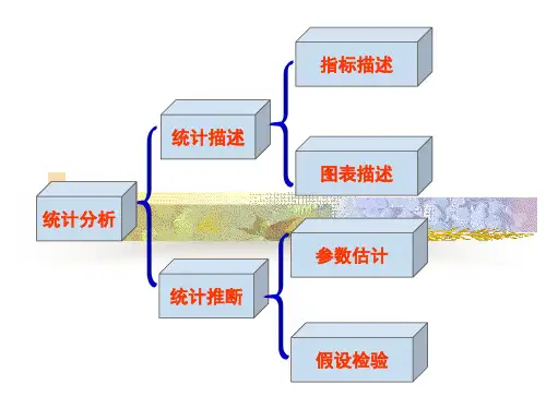 《假设检验》PPT课件-(2)(1)