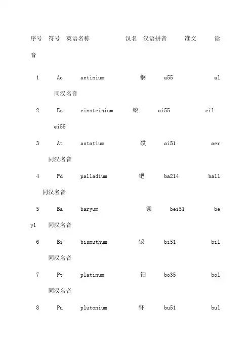 金属元素对照表(1)