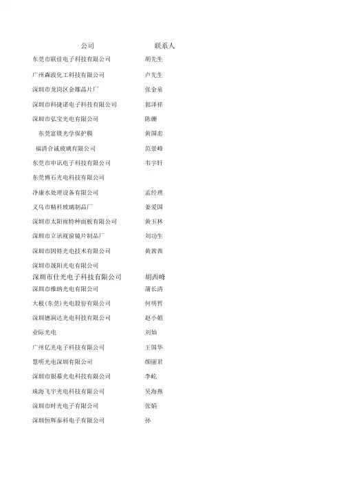 2015部分企业名单
