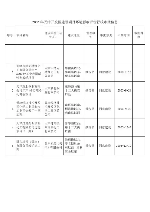 2003年天津开发区建设项目环境影响评价行政审批信息(精)