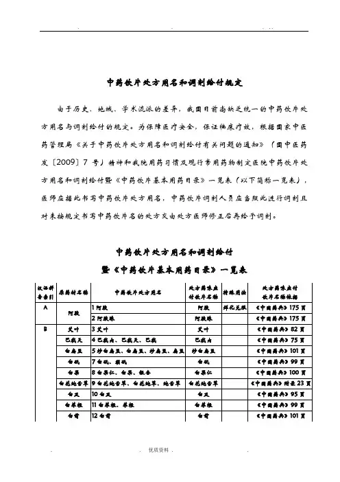 中药饮片处方用名和调剂给付规定