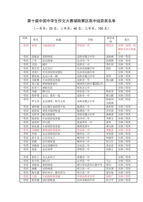 第十届中国中学生作文大赛湖南赛区高中组获奖名单